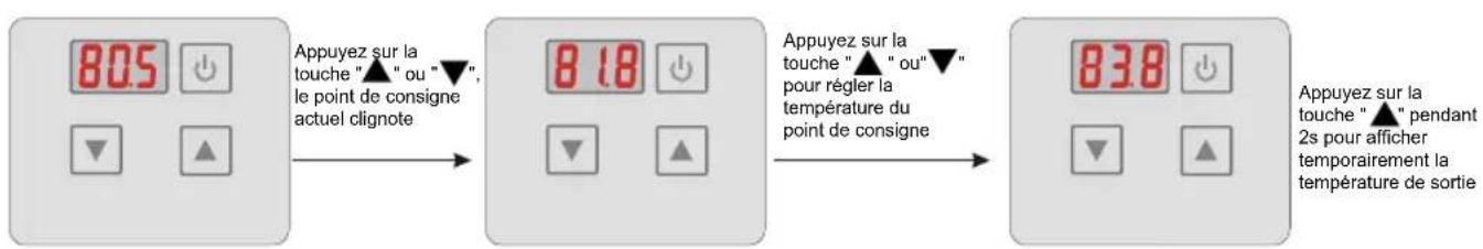 HAYWARD Classic Heat Pump - Réglage / affichage des températures - 1