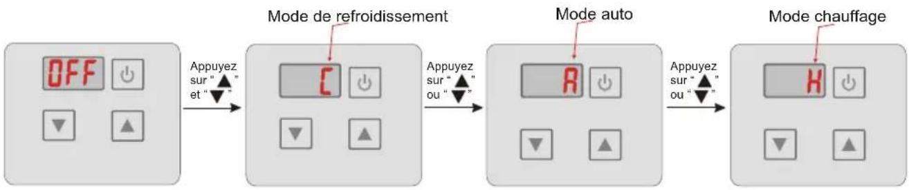 HAYWARD Classic Heat Pump - Changement de mode - 1