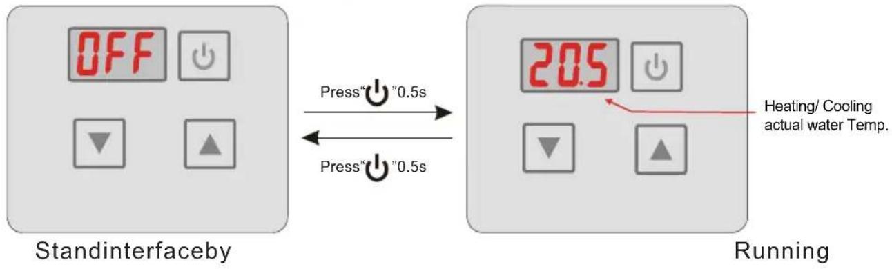 HAYWARD Classic Heat Pump - Function of wire controller - 2