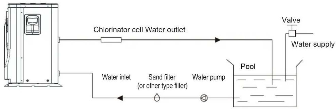 HAYWARD Classic Heat Pump - Installation illustration - 1