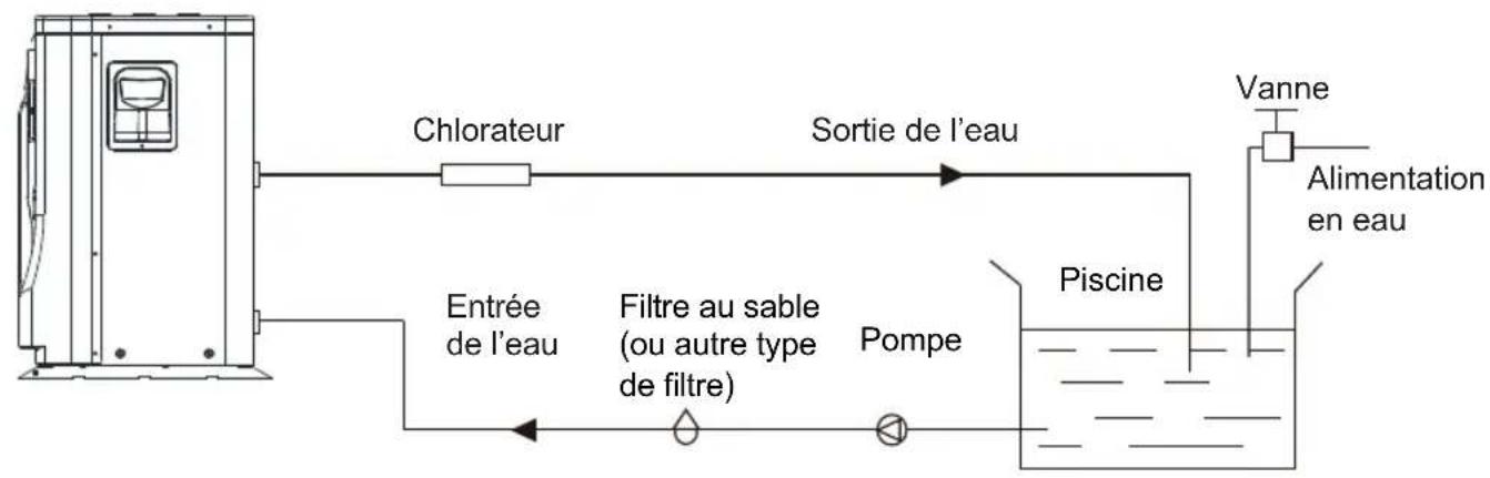HAYWARD Classic Heat Pump - Diagramme d'installation - 1