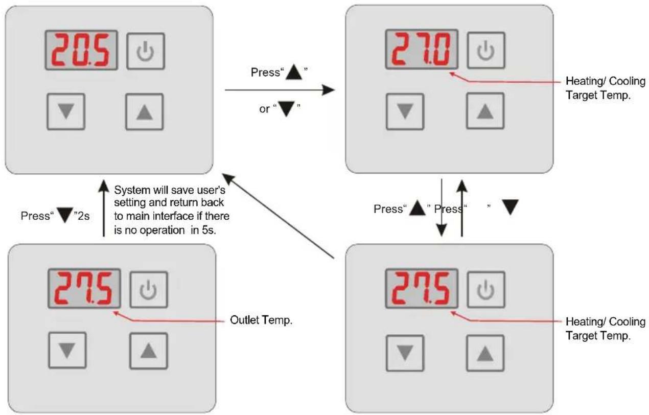 HAYWARD Classic Heat Pump - Function of wire controller - 3