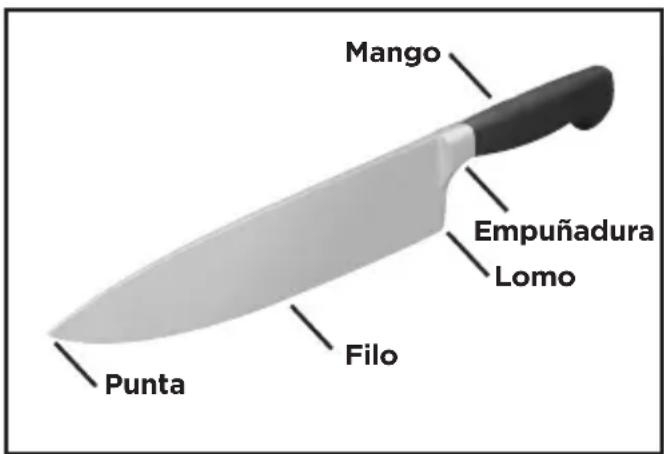 Chef's Choice Model 130 - PROCEDIMIENTO PARA CREAR EL MEJOR FILO EN HOJAS LISAS - 2