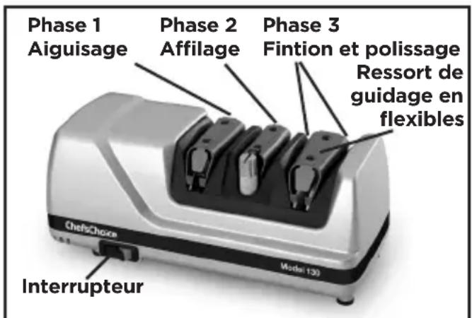 Chef's Choice Model 130 - Aiguiser pour la première fois - 1