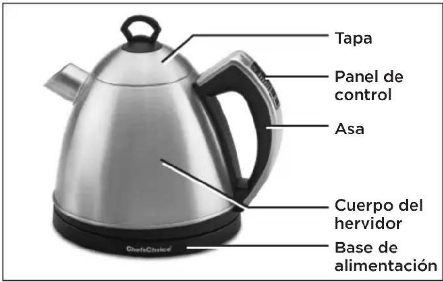 Chef's Choice 686 - GUARDA ESTAS INSTRUCCIONES. - 1