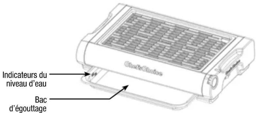 Indicateurs du niveau d'eau Bac d'égoutage