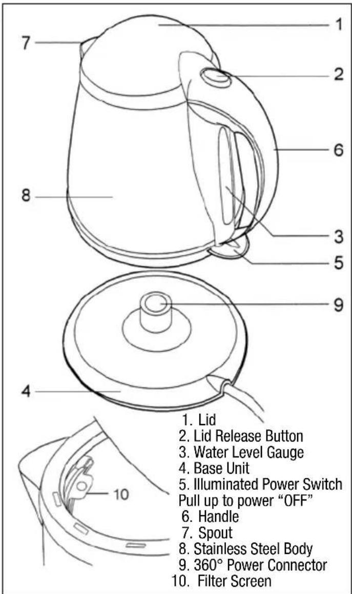 Chef's Choice 677 - Operation During "Brown-Outs" and Periods of Low Voltage - 1