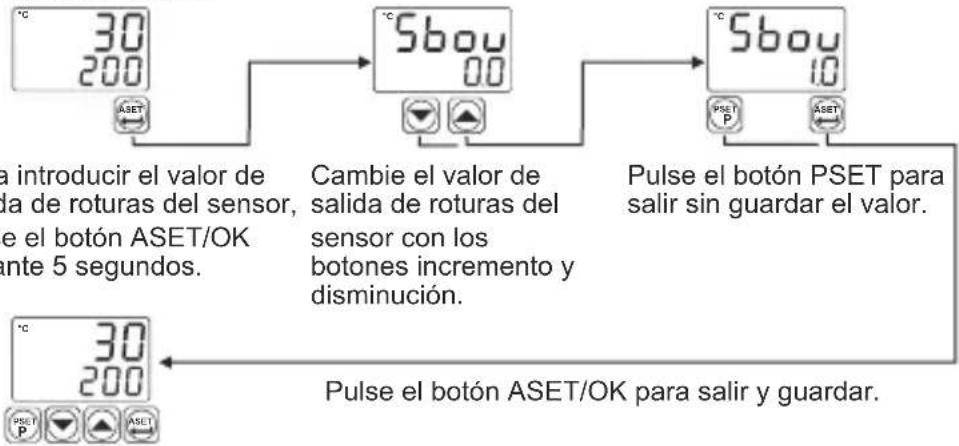 Emko ESM4420 - Diagrama de acceso sencillo para el valor de salida de roturas del sensor - 1