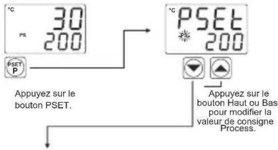 Emko ESM4420 - Accès et modification des valeurs de consigne - 1