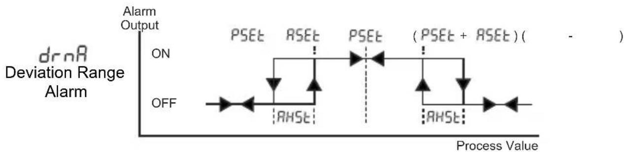 Emko ESM4420 - Alarm Types - 5