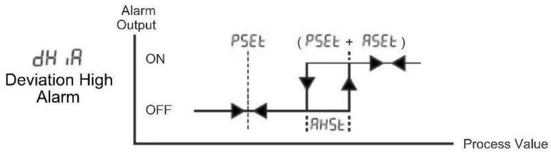 Emko ESM4420 - Alarm Types - 2