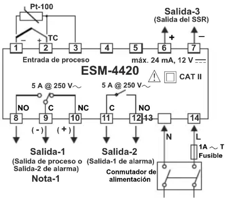 Emko ESM4420 - Encastre del panel: - 1