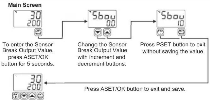 Emko ESM4420 - Access and Change Set Values - 4