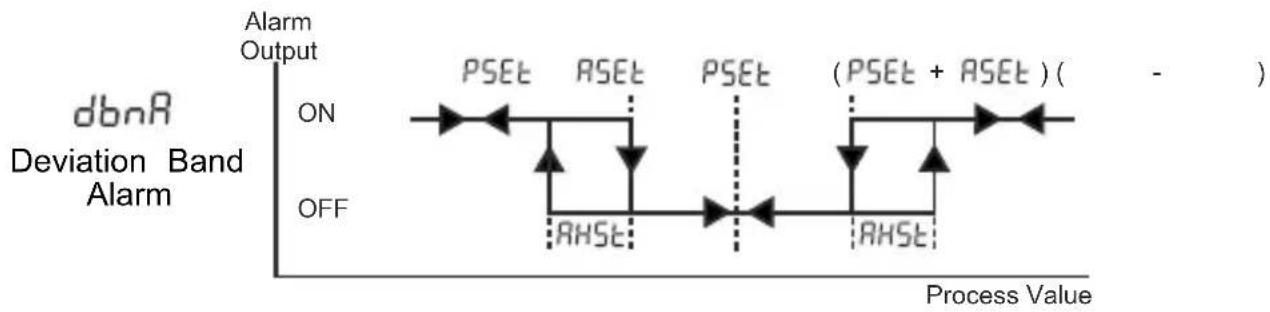 Emko ESM4420 - Alarm Types - 4
