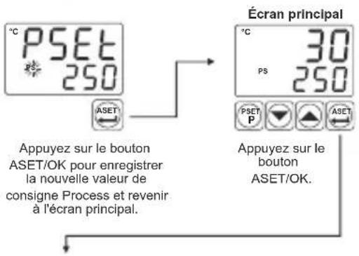 Emko ESM4420 - Accès et modification des valeurs de consigne - 2