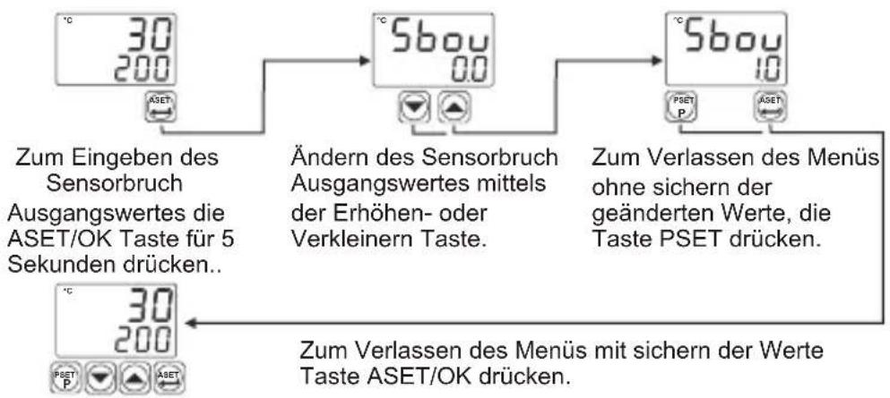 Emko ESM4420 - Zugriff und Bewertung der Set-Werte - 3