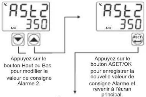 Emko ESM4420 - Accès et modification des valeurs de consigne - 4