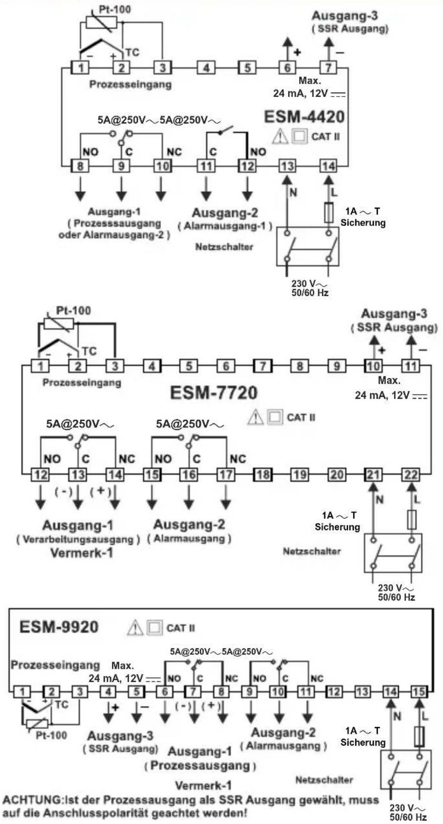 Emko ESM4420 - Schutzklassen und Physikalische Eingenschaften - 1