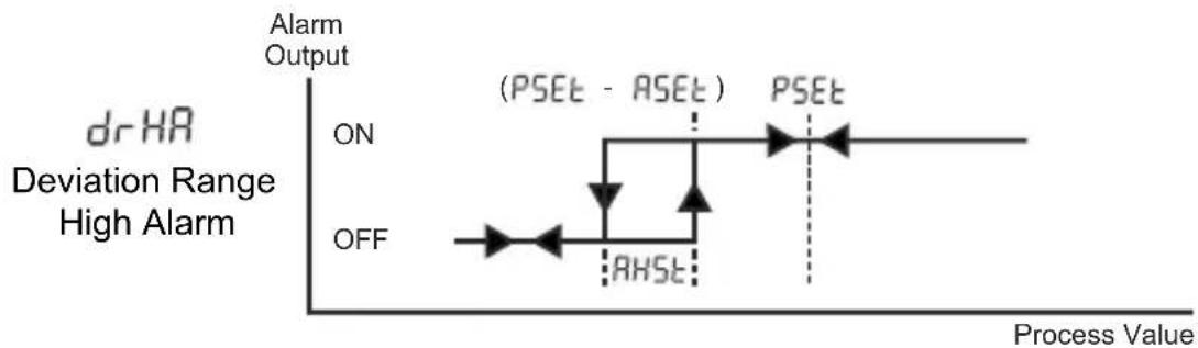 Emko ESM4420 - Alarm Types - 6