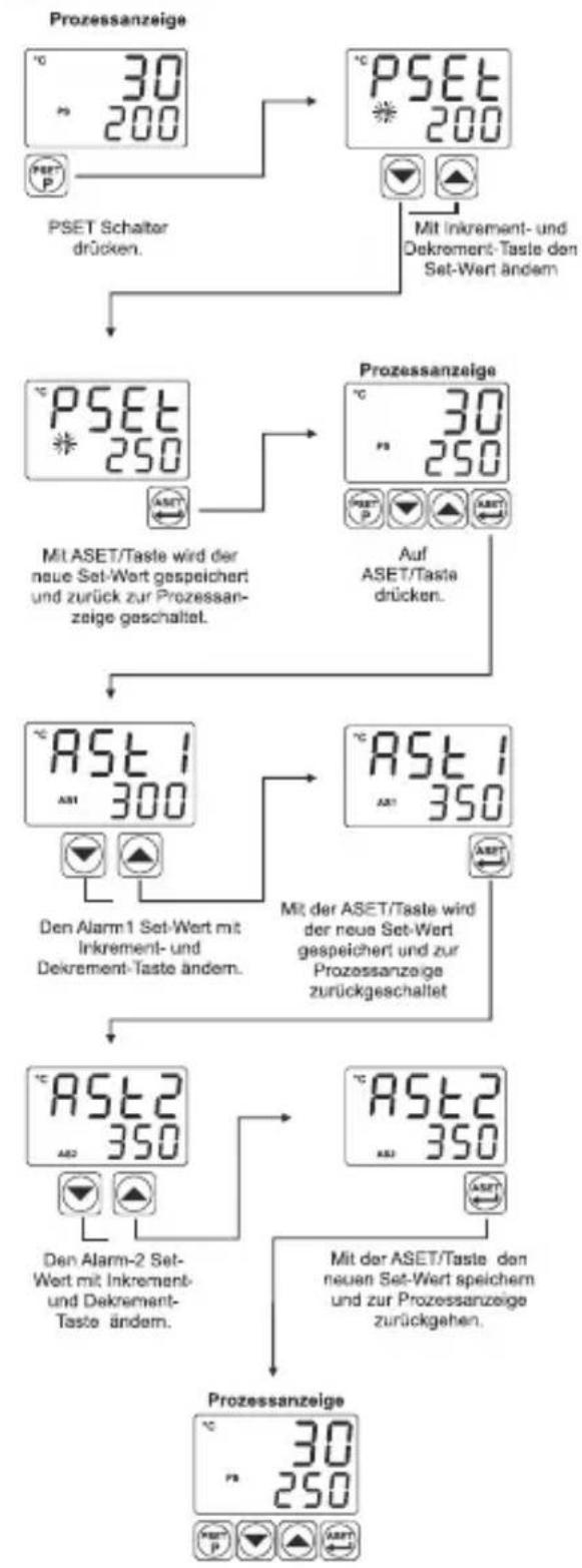 Emko ESM4420 - Zugriff und Bewertung der Set-Werte - 1