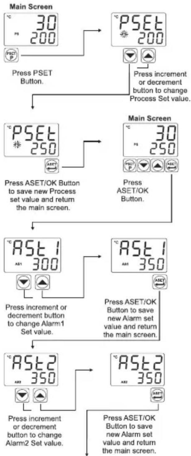 Emko ESM4420 - Access and Change Set Values - 1