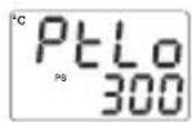 Emko ESM4420 - Error Messages - 3