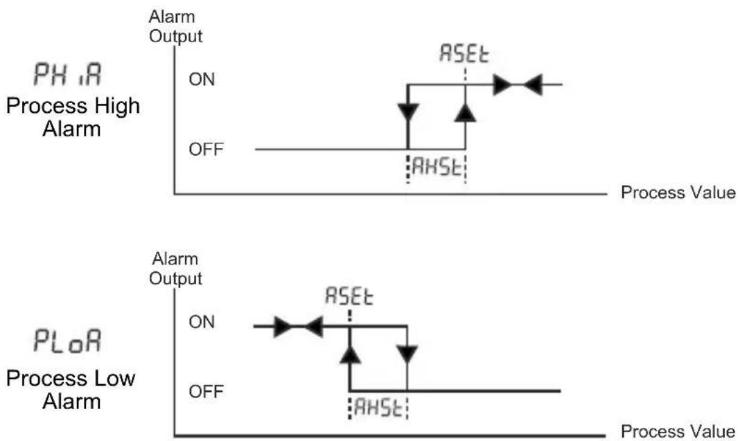 Emko ESM4420 - Alarm Types - 1