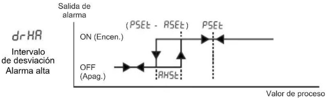 Emko ESM4420 - TENSION D'ALIMENTATION - 6