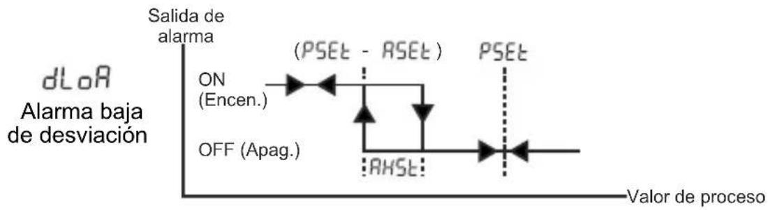 Emko ESM4420 - TENSION D'ALIMENTATION - 3