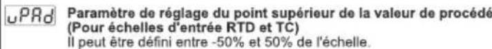 Emko ESM4450 - Définir le type d'entrée procédée. - 14