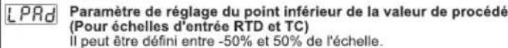 Emko ESM4450 - Définir le type d'entrée procédée. - 13