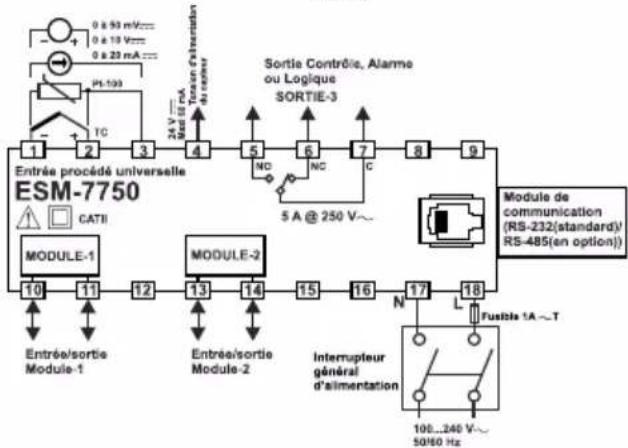 Emko ESM4450 - Classes d'environnement et spécifications physiques - 1
