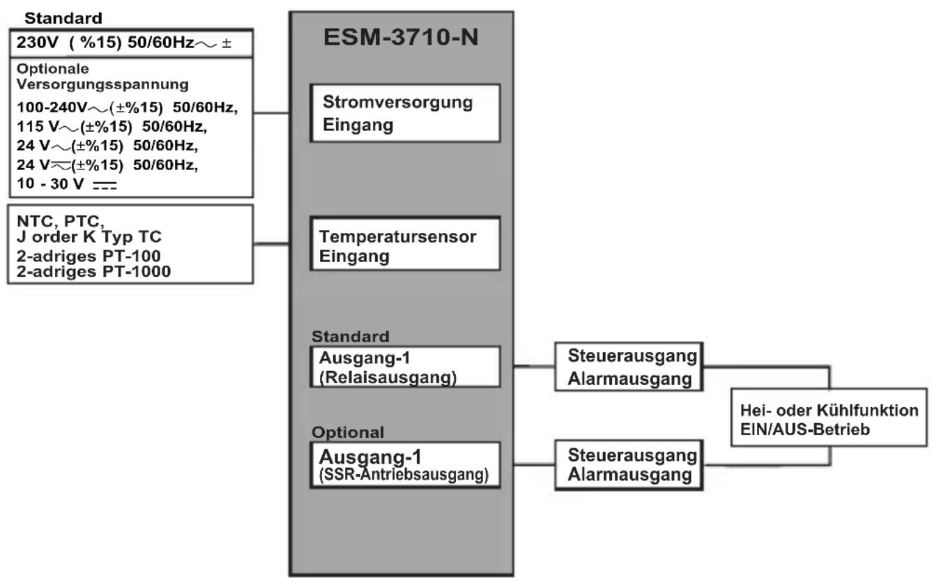 Emko ESM3710N - Allgemeine Spezifikationen - 1