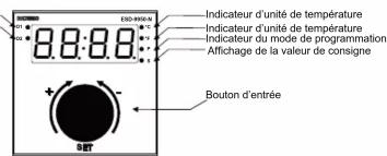 Emko ESD9950N - 2
