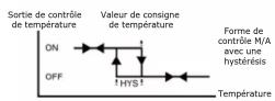 Emko ESD9950N - Réglage de l'hystérésis pour le contrôle m/a - 2