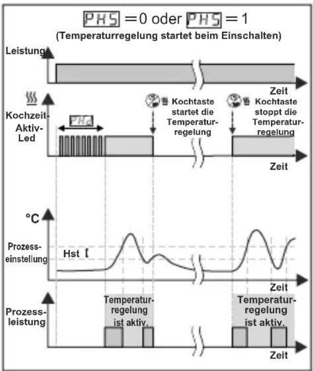 Emko ESM3711HN - Betriebsgrafiken des ESM3711HN Heizungsreglers - 2