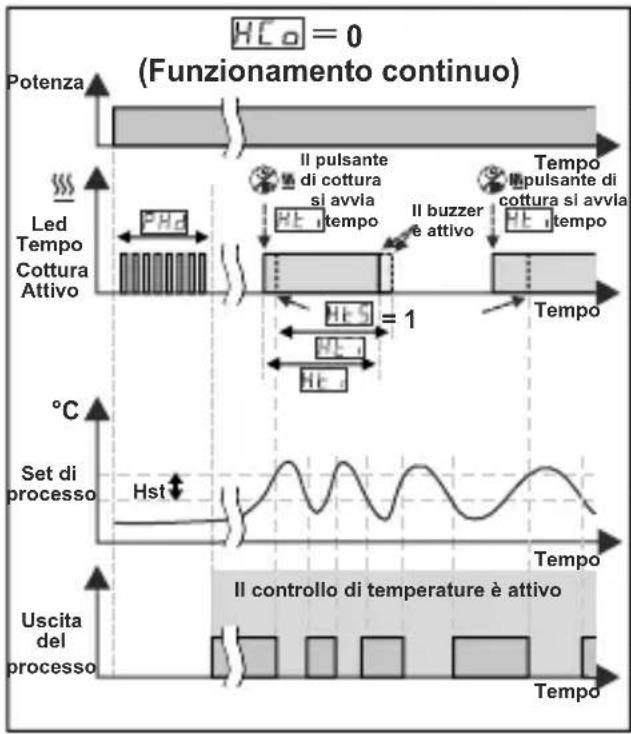 Emko ESM3711HN - Grafici di funzionamento del regolatore di riscaldamento ESM3711HN - 3