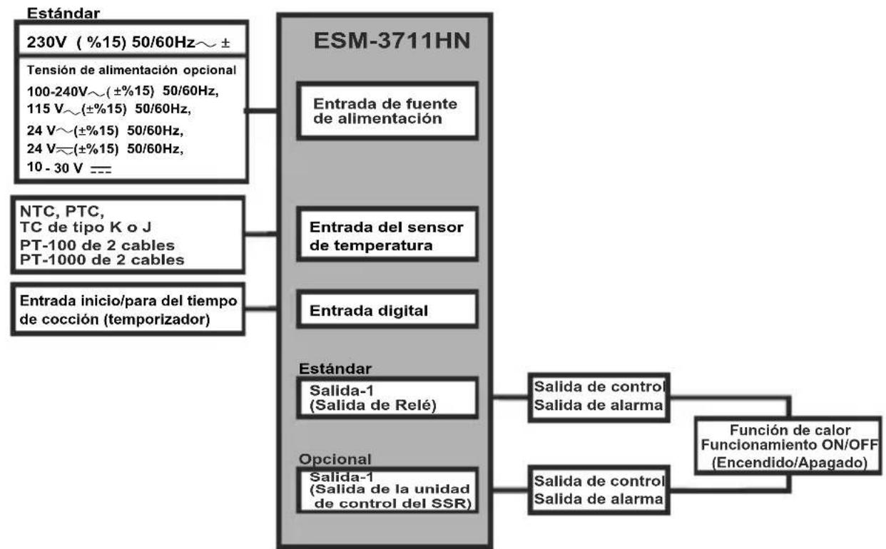Emko ESM3711HN - Especificaciones generales - 1