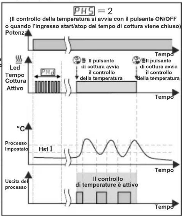 Emko ESM3711HN - Grafici di funzionamento del regolatore di riscaldamento ESM3711HN - 4