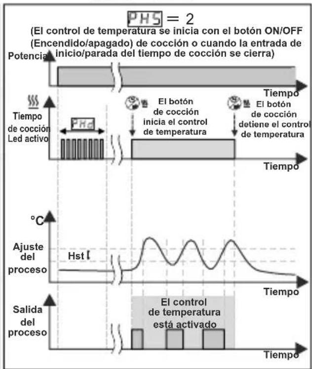 Emko ESM3711HN - Gráficos de funcionamiento del controlador de calor ESM3711HN - 4