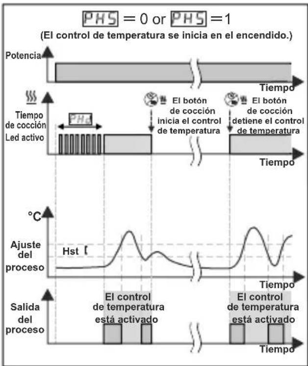 Emko ESM3711HN - Gráficos de funcionamiento del controlador de calor ESM3711HN - 3