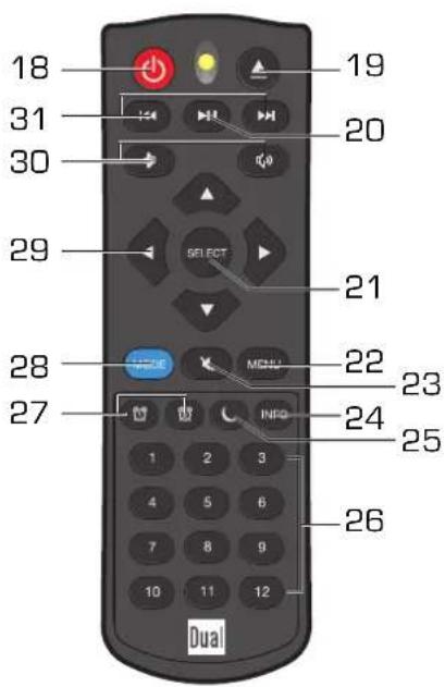 DUAL CR 900 Phantom - Télécommande - 1