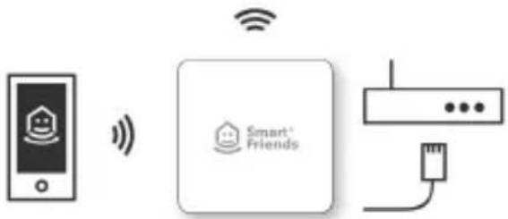 Schellenberg 20036 - ACCOPPIAMENTO SISTEMA SMART HOME - 13
