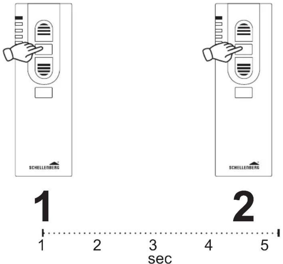 Schellenberg RolloDrive 65 Premium - INNHOLDSFORTEGNELSE - 5