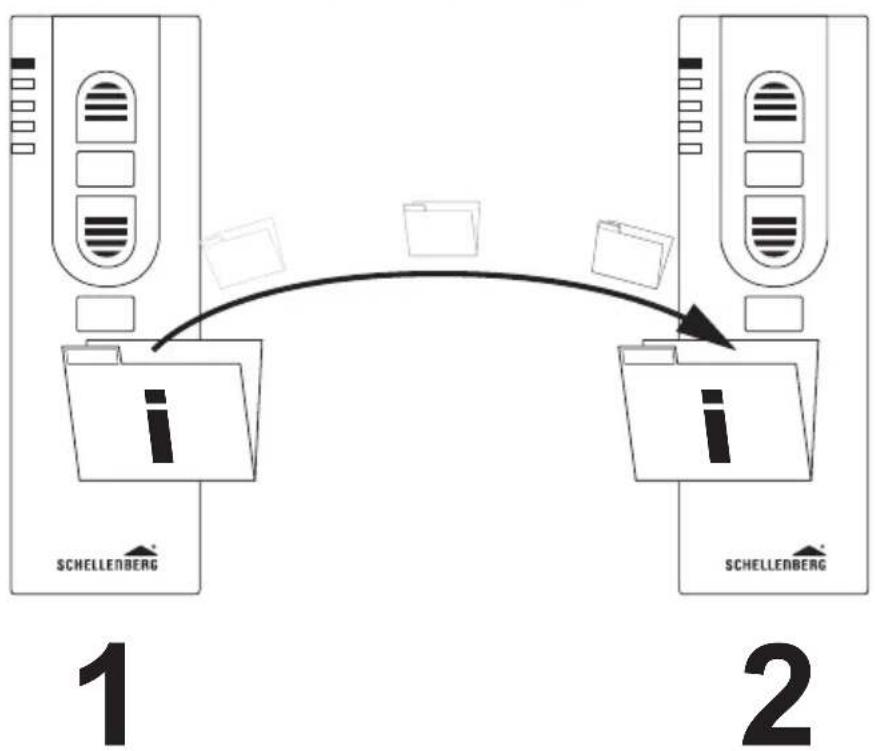 Schellenberg RolloDrive 65 Premium - INNHOLDSFORTEGNELSE - 6