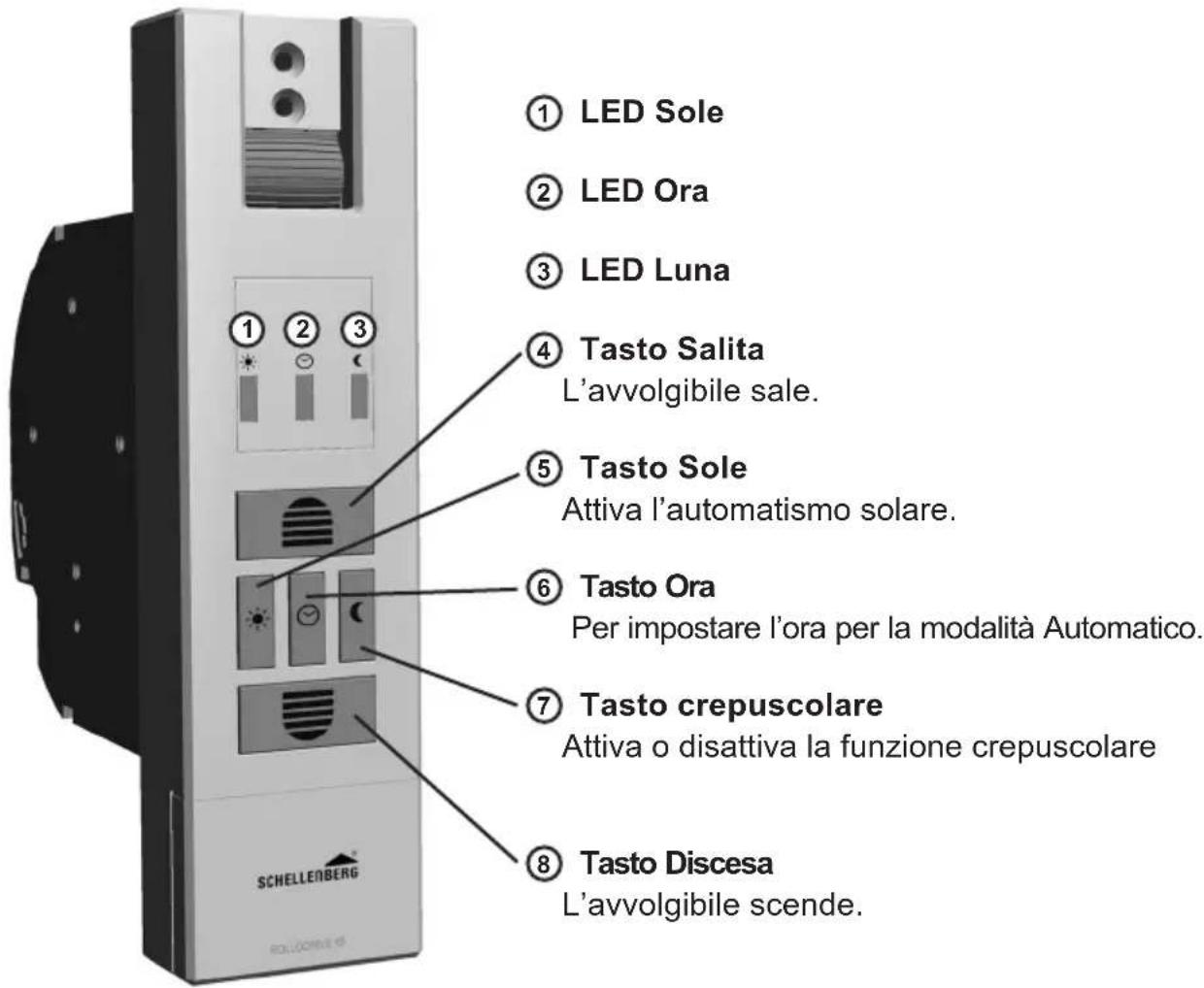 Schellenberg RolloDrive 65 Premium - SPIEGAZIONE DEI TASTI E DEL DISPLAY - 1