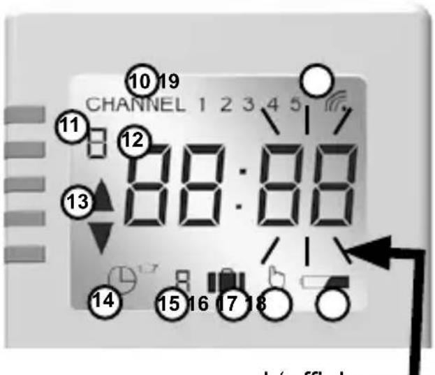 CHANNEL 1 2 3 4 5 10 19 11 12 88:88 13 88:88 14 15 16 17 18 Lif off the