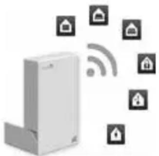 Schellenberg 20037 - KOPPLUNG SMART HOME-SYSTEM - 2