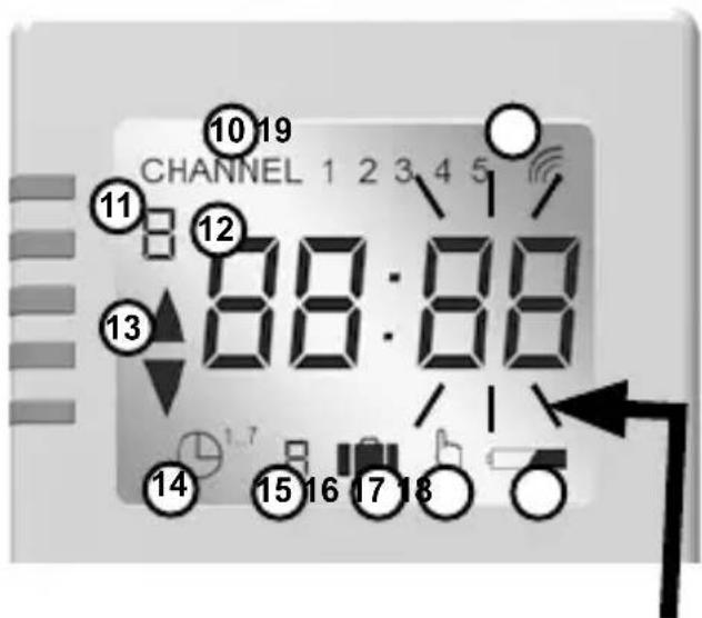 CHANNEL 1 2 3 4 5 10 19 11 12 88:88 13 14 15 16 17 18