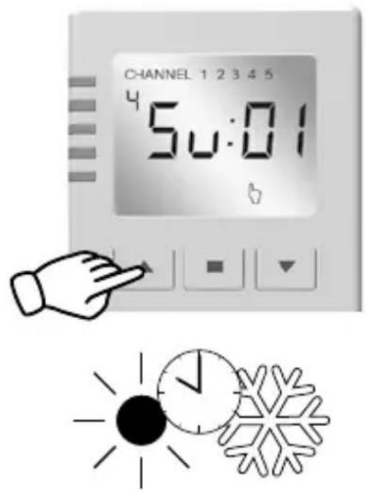 CHANNEL 1 2 3 4 5 4 5u:01